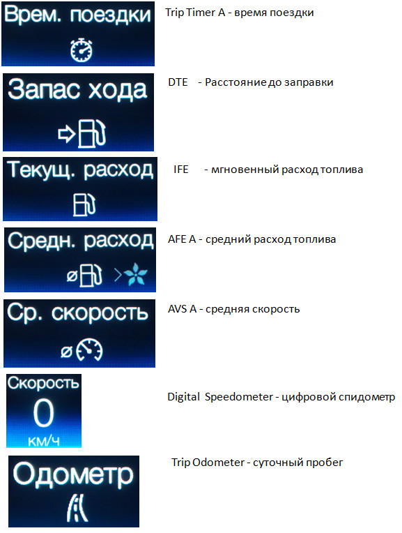 Куго настройка компьютера. Форд фокус 2 меню бортового компьютера. Показания бортового компьютера Куга 2. Бортовой компьютер значение значков Форд Куга. Информация на бортовом компьютере Форд Куга 2.